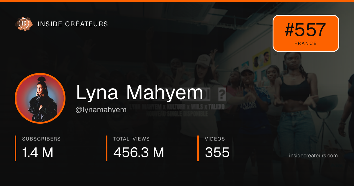 Lyna Mahyem stats card