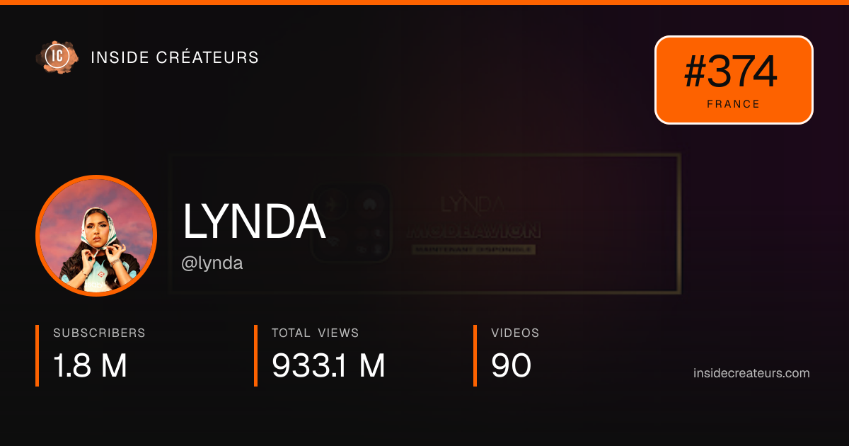 LYNDA stats card