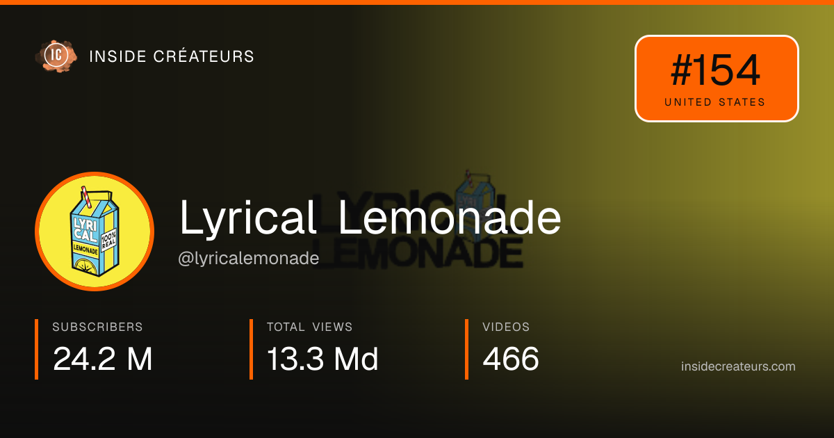 Lyrical Lemonade stats card