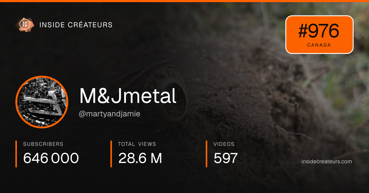 M&Jmetal  stats card