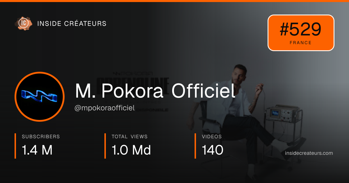 M. Pokora Officiel stats card