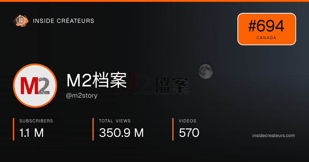 M2档案 stats card
