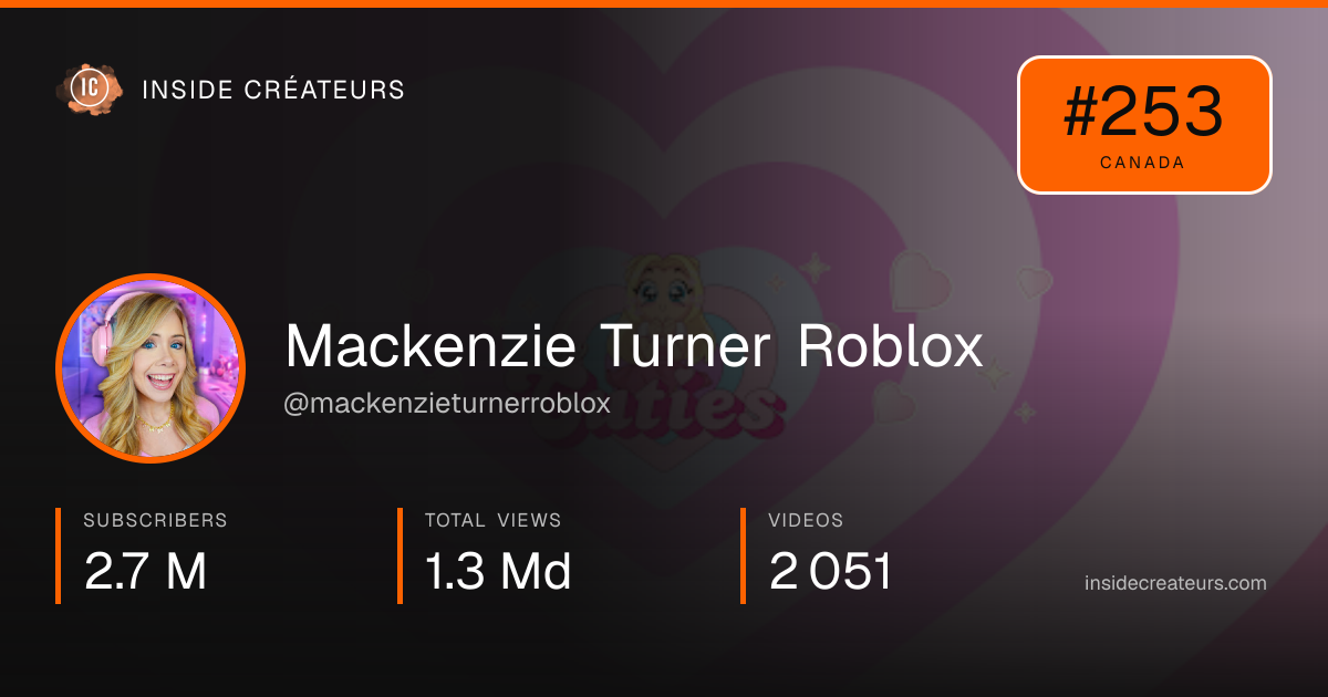 Mackenzie Turner Roblox stats card