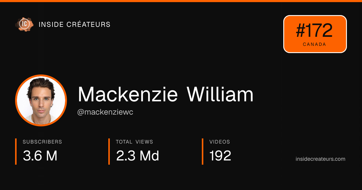 Mackenzie William stats card