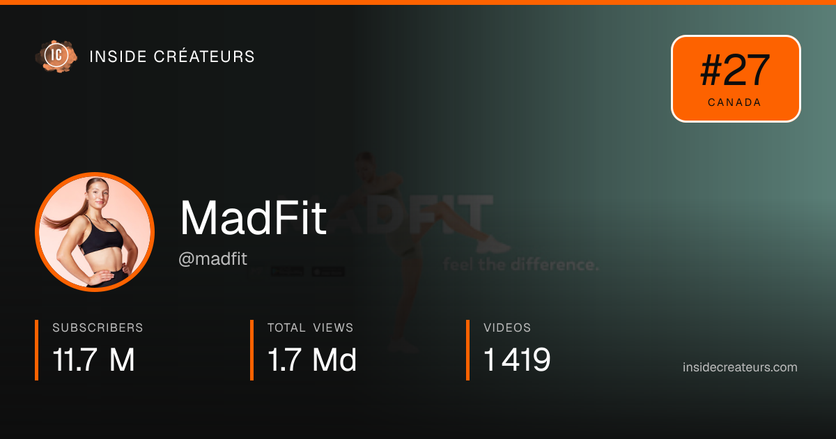 MadFit stats card