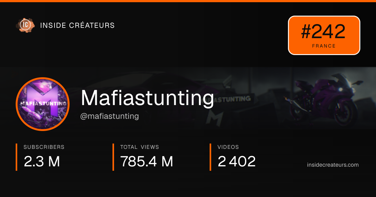 Mafiastunting stats card
