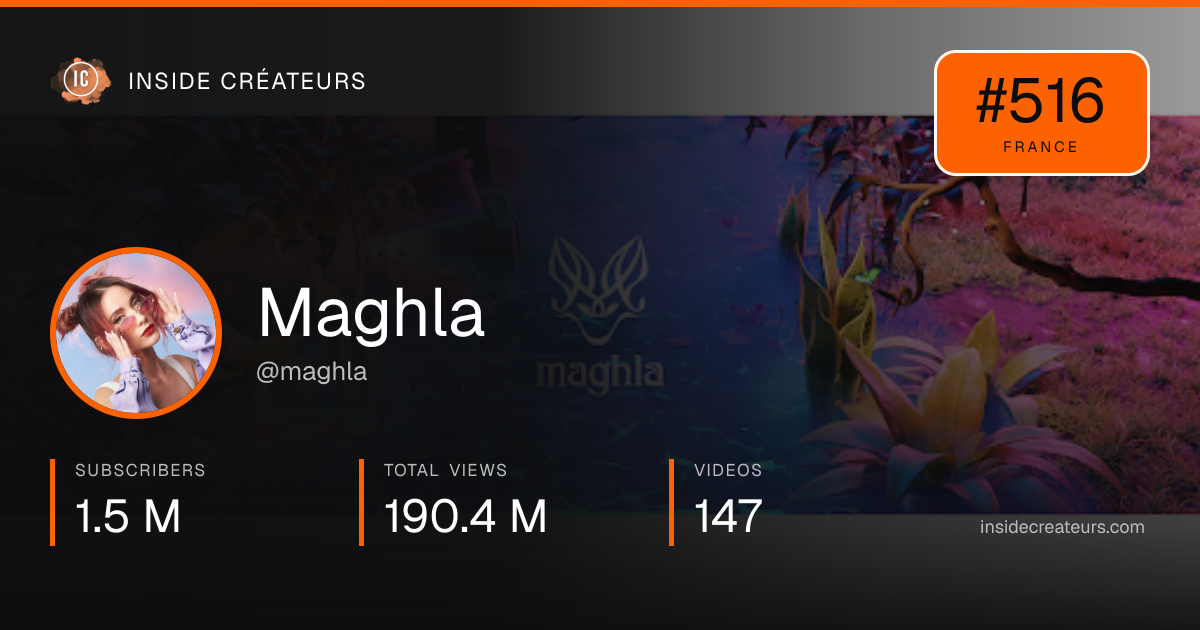 Maghla stats card
