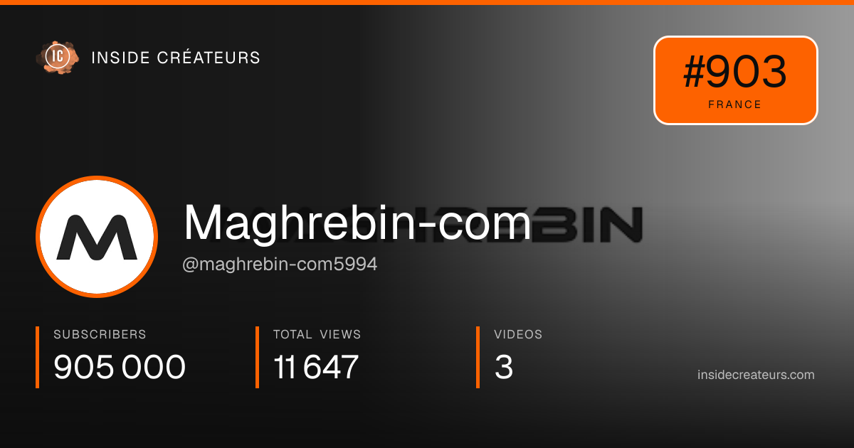 Maghrebin-com stats card