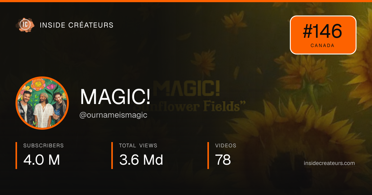 MAGIC! stats card