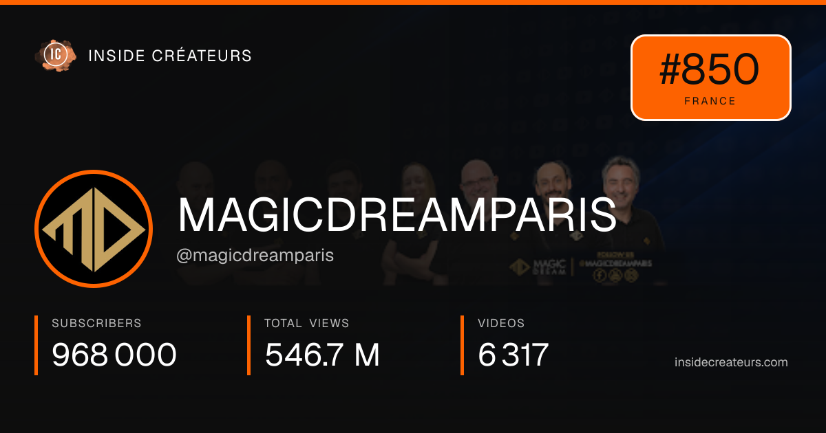 MAGICDREAMPARIS stats card