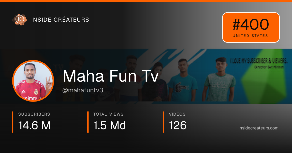 Maha Fun Tv stats card