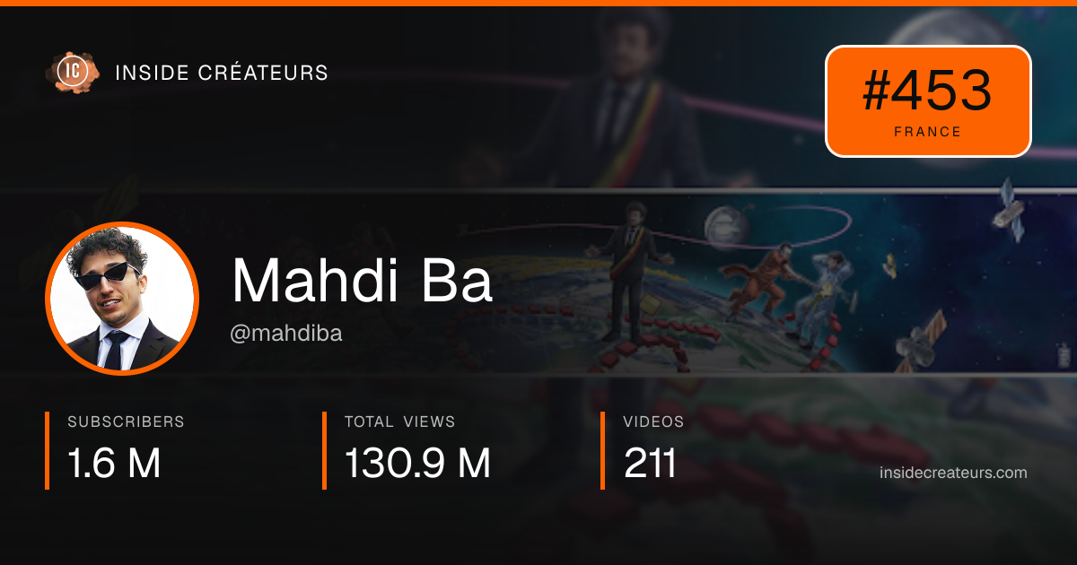 Mahdi Ba stats card