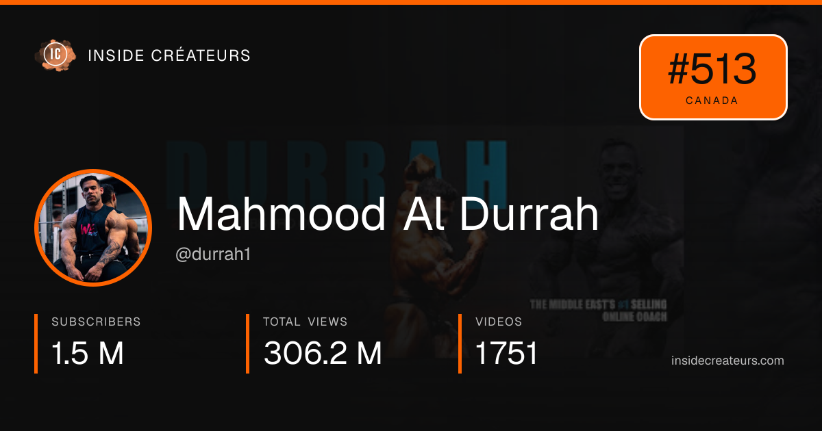 Mahmood Al Durrah stats card