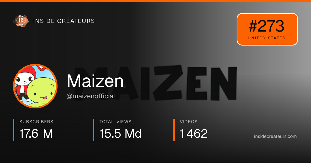 Maizen stats card