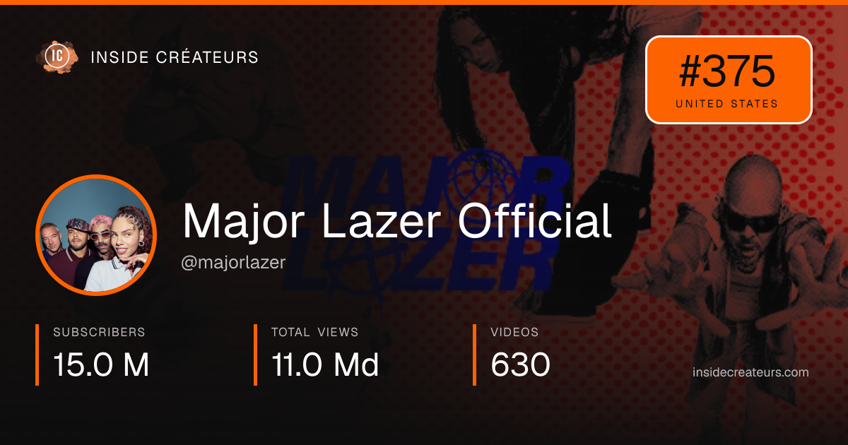 Major Lazer Official stats card