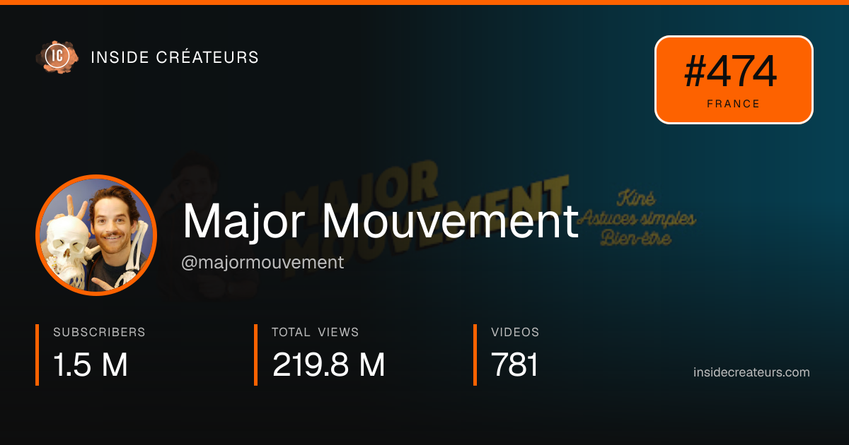 Major Mouvement stats card