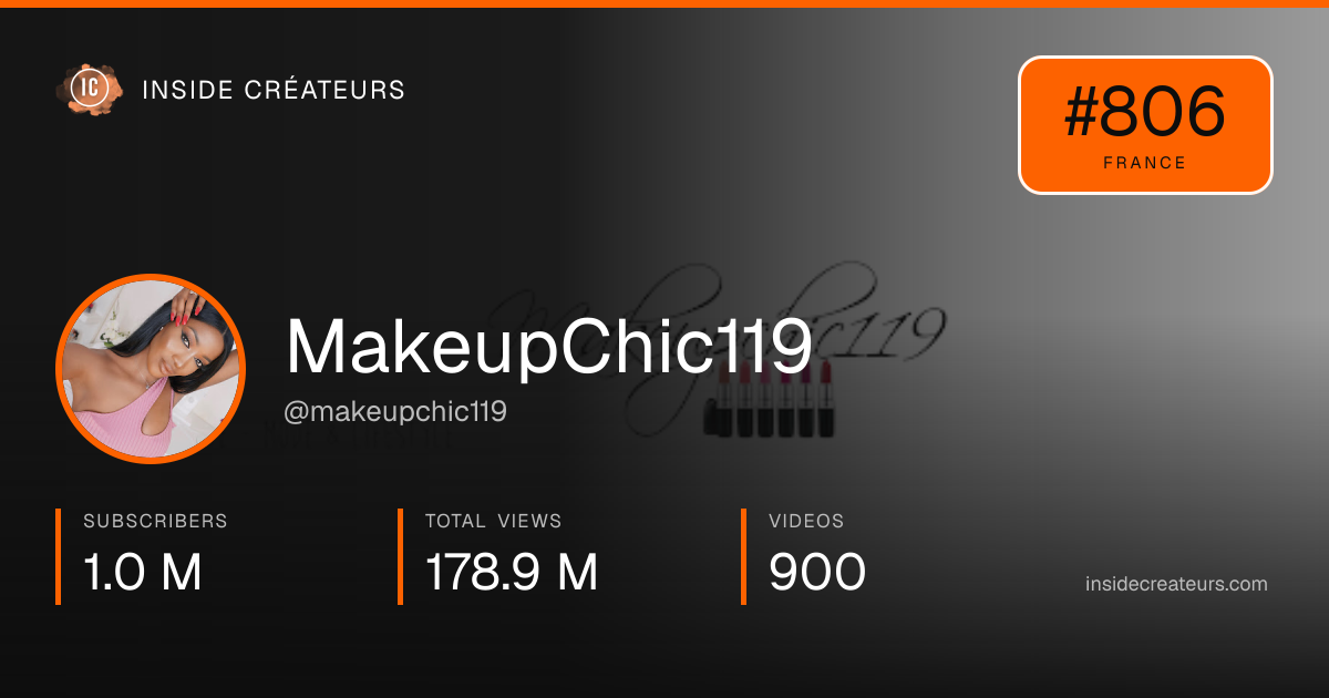 MakeupChic119 stats card