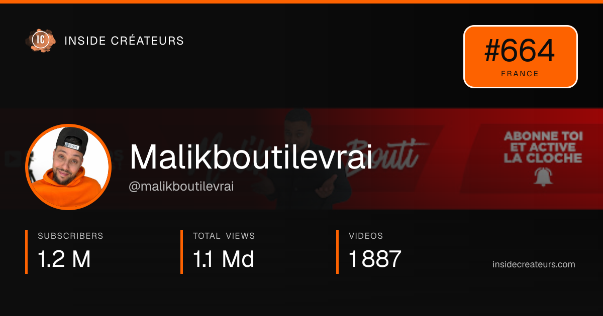 Malikboutilevrai stats card