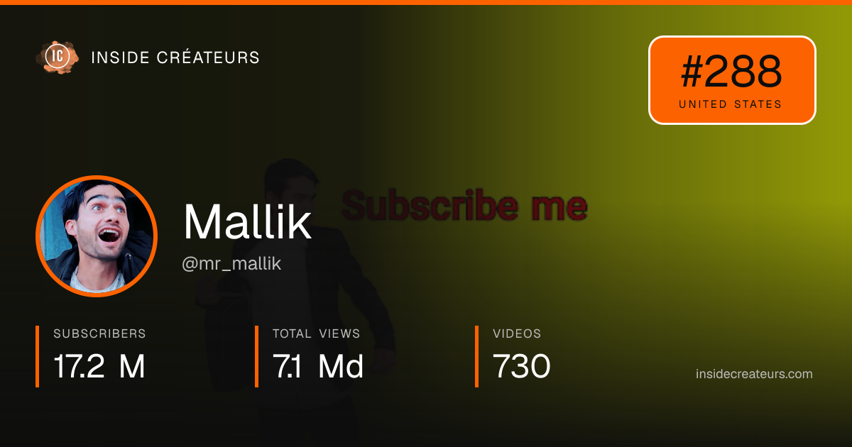 Mallik stats card