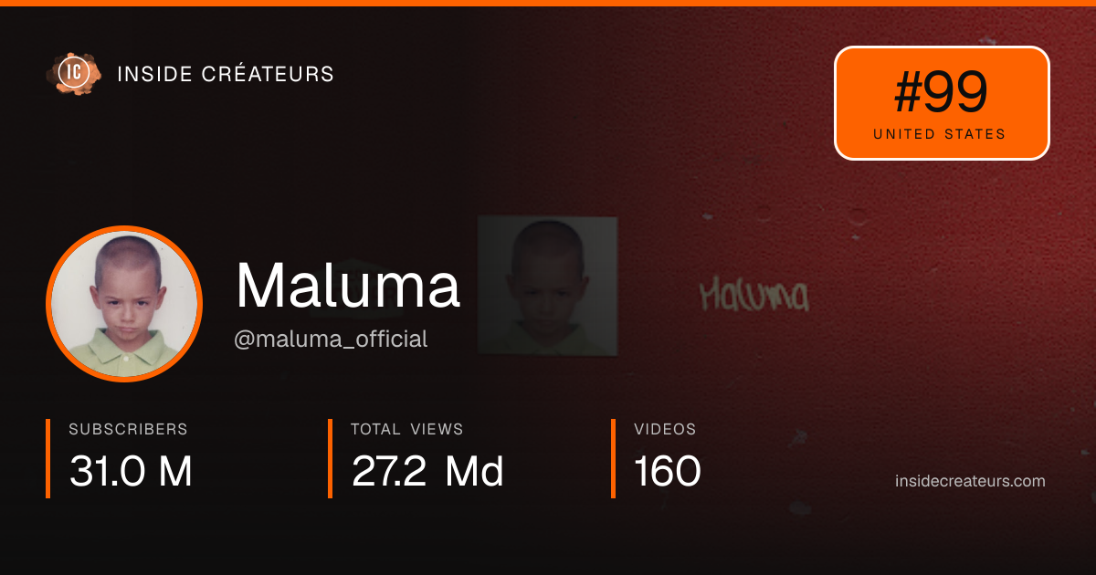 Maluma stats card