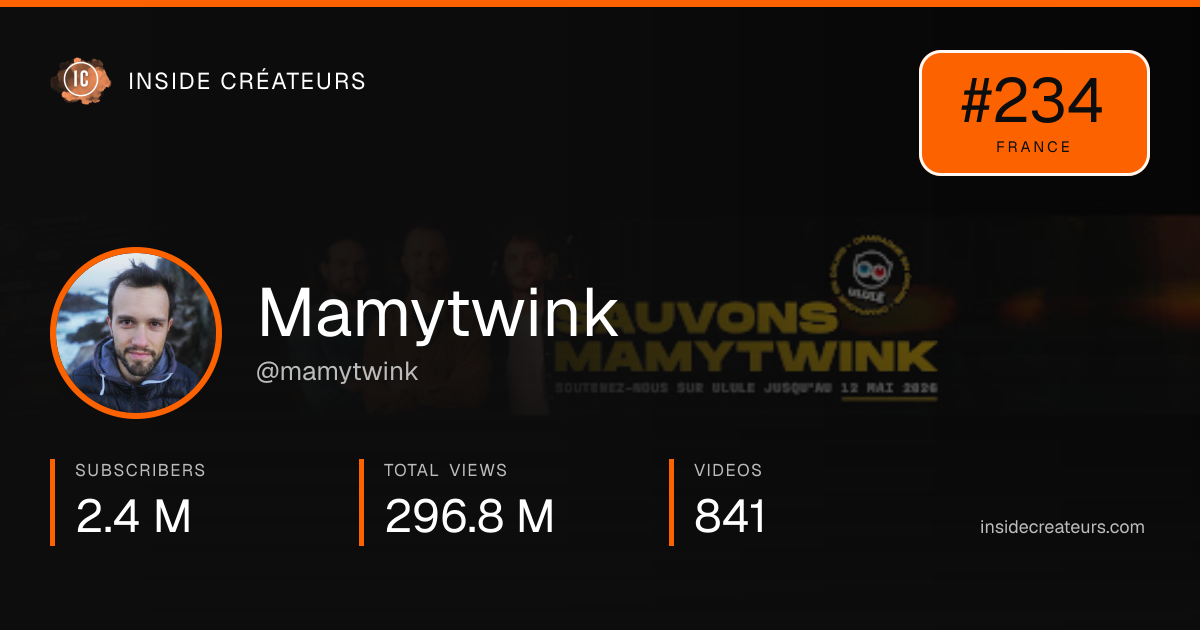 Mamytwink stats card