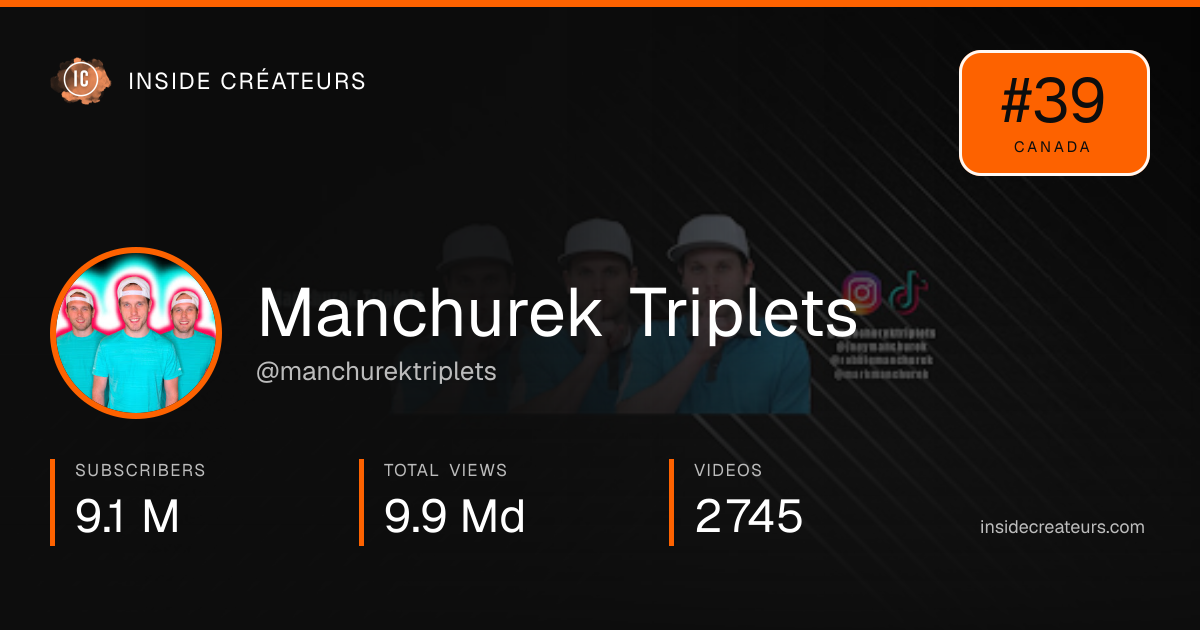 Manchurek Triplets stats card