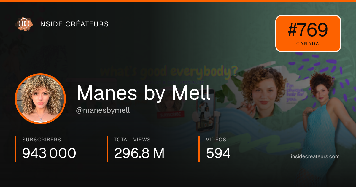 Manes by Mell stats card