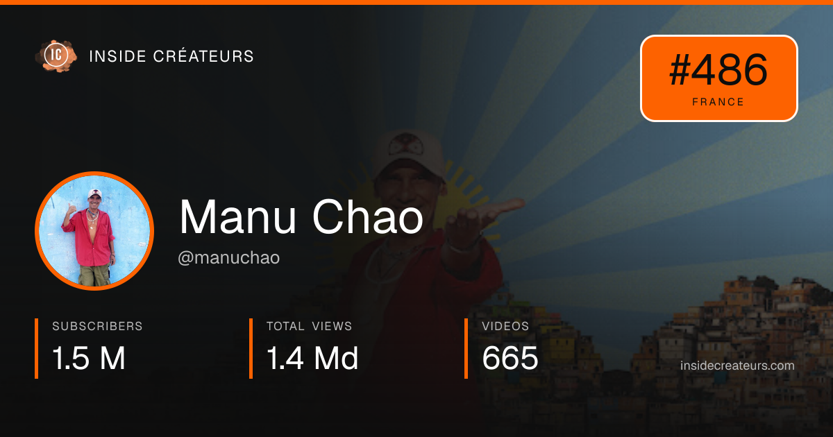 Manu Chao stats card
