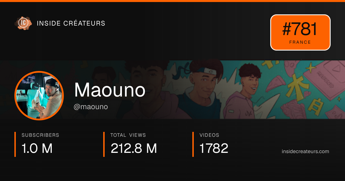 Maouno stats card