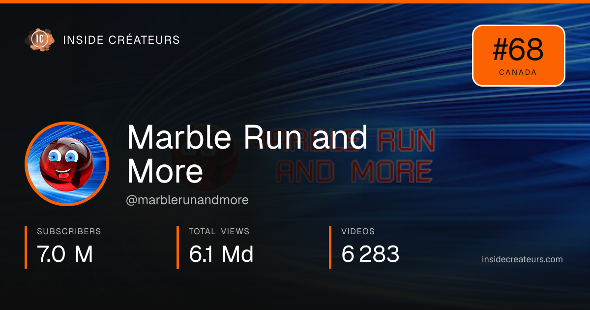 Marble Run and More stats card
