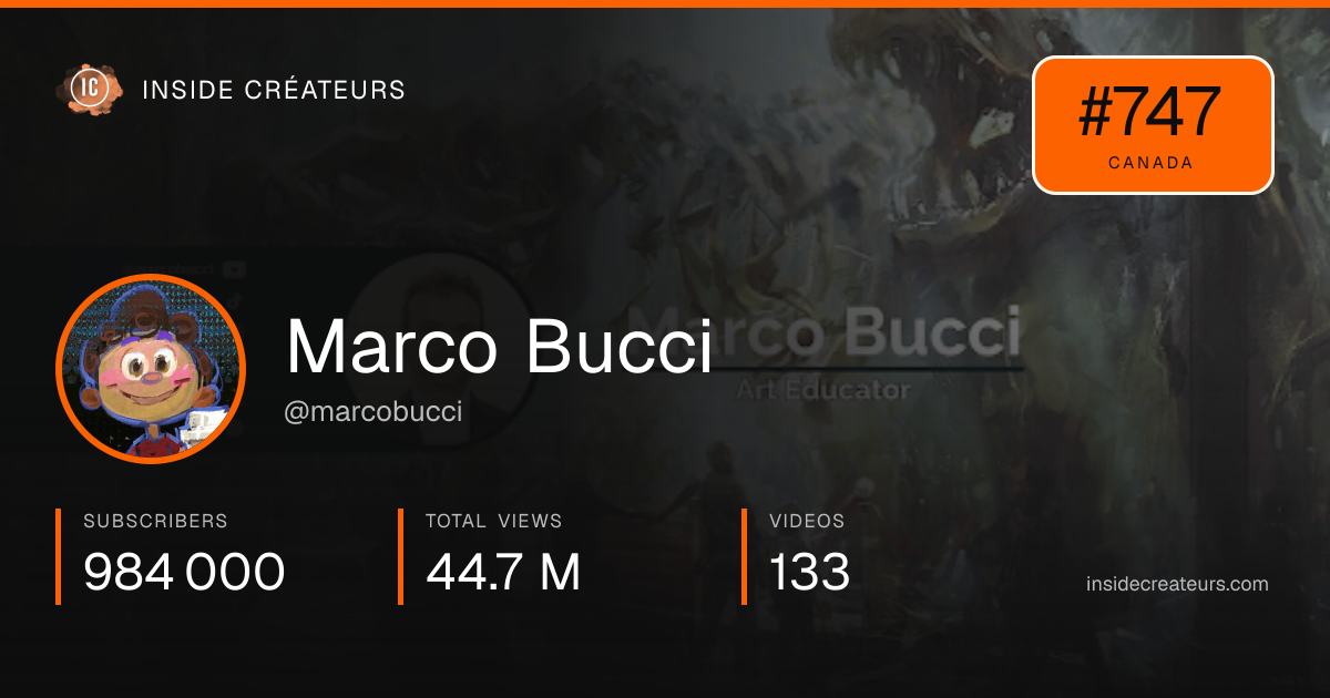 Marco Bucci stats card
