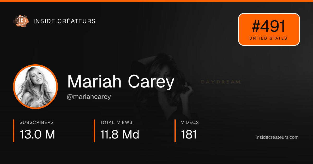 Mariah Carey stats card