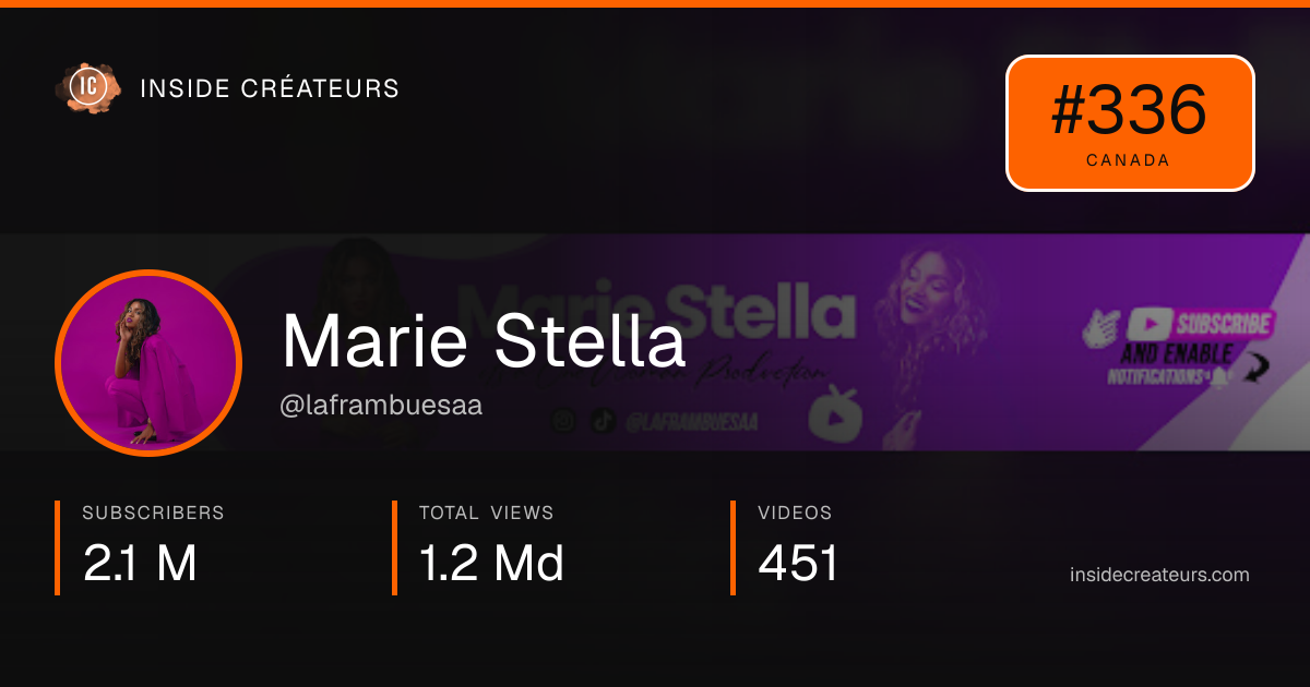 Marie Stella stats card