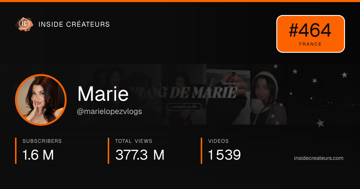 Marie stats card