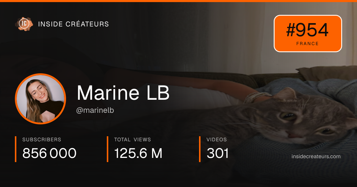 Marine LB stats card