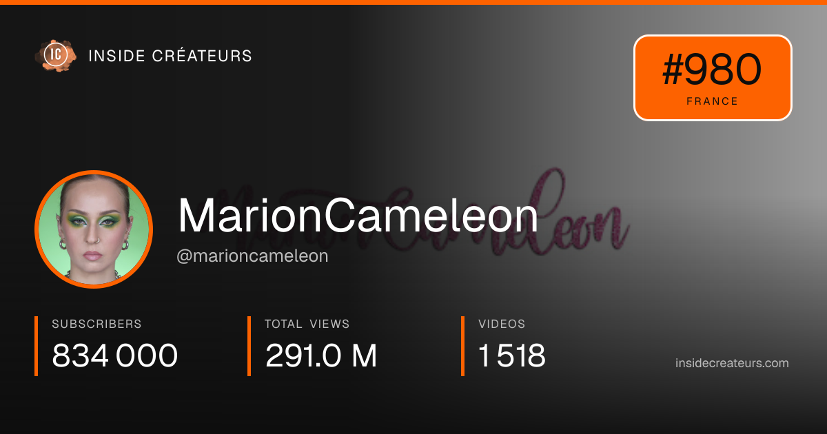 MarionCameleon stats card