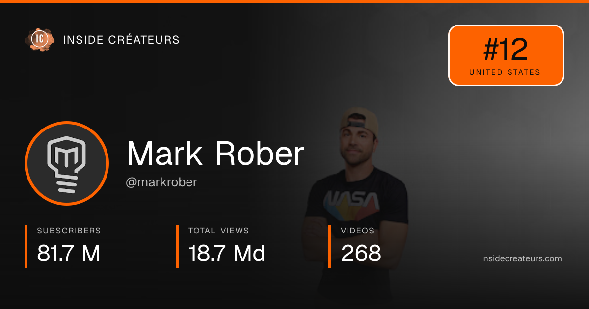 Mark Rober stats card