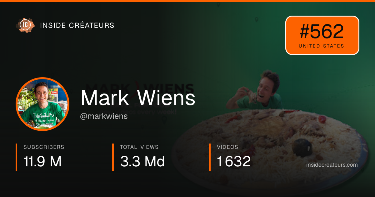 Mark Wiens stats card