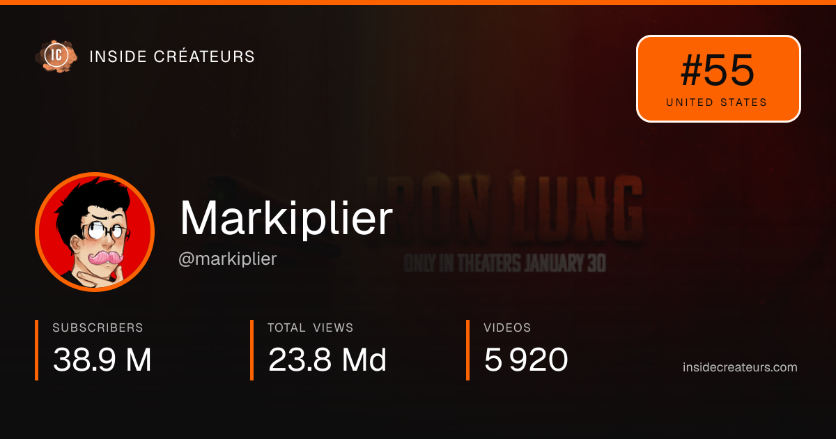 Markiplier stats card