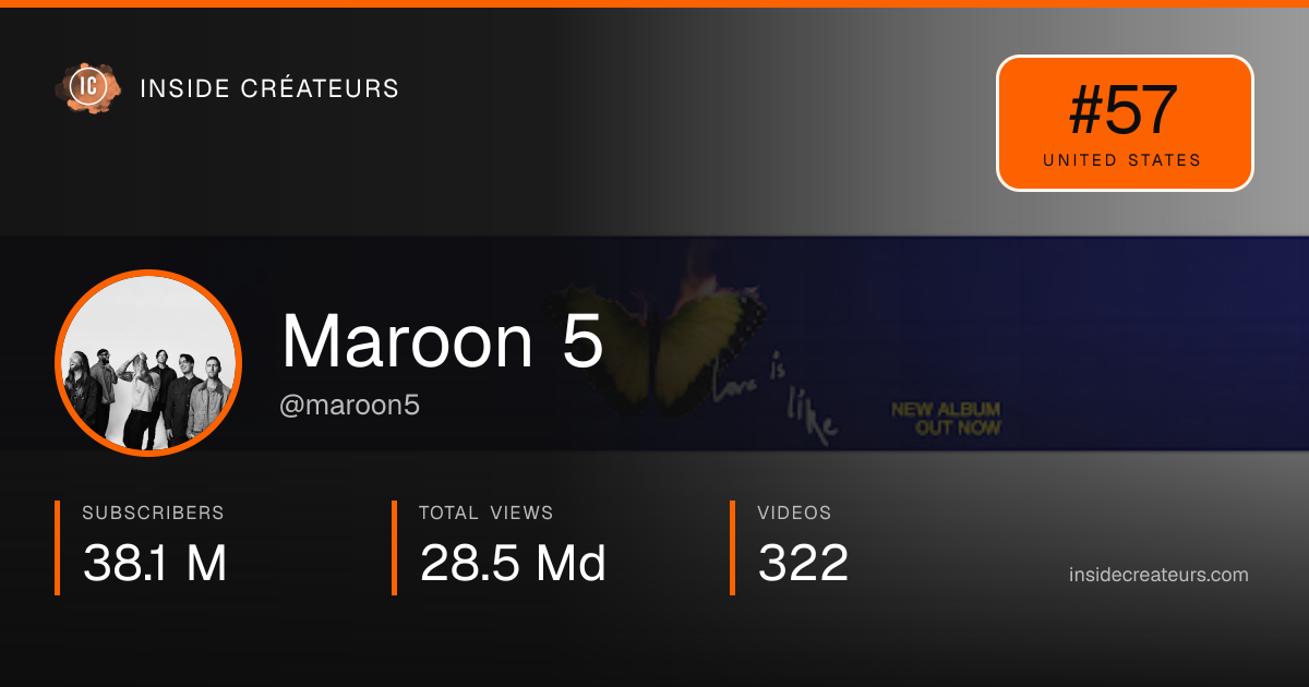 Maroon 5 stats card