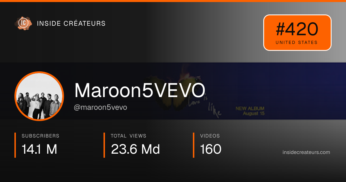 Maroon5VEVO stats card