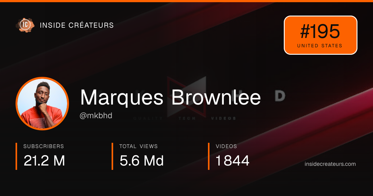 Marques Brownlee stats card
