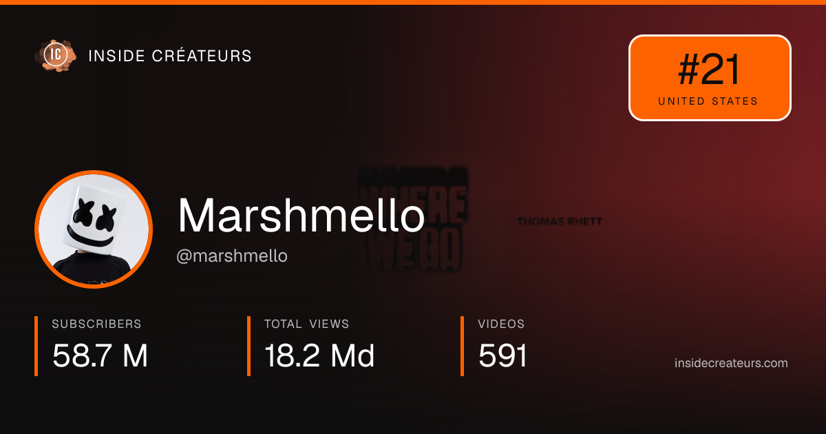 Marshmello stats card