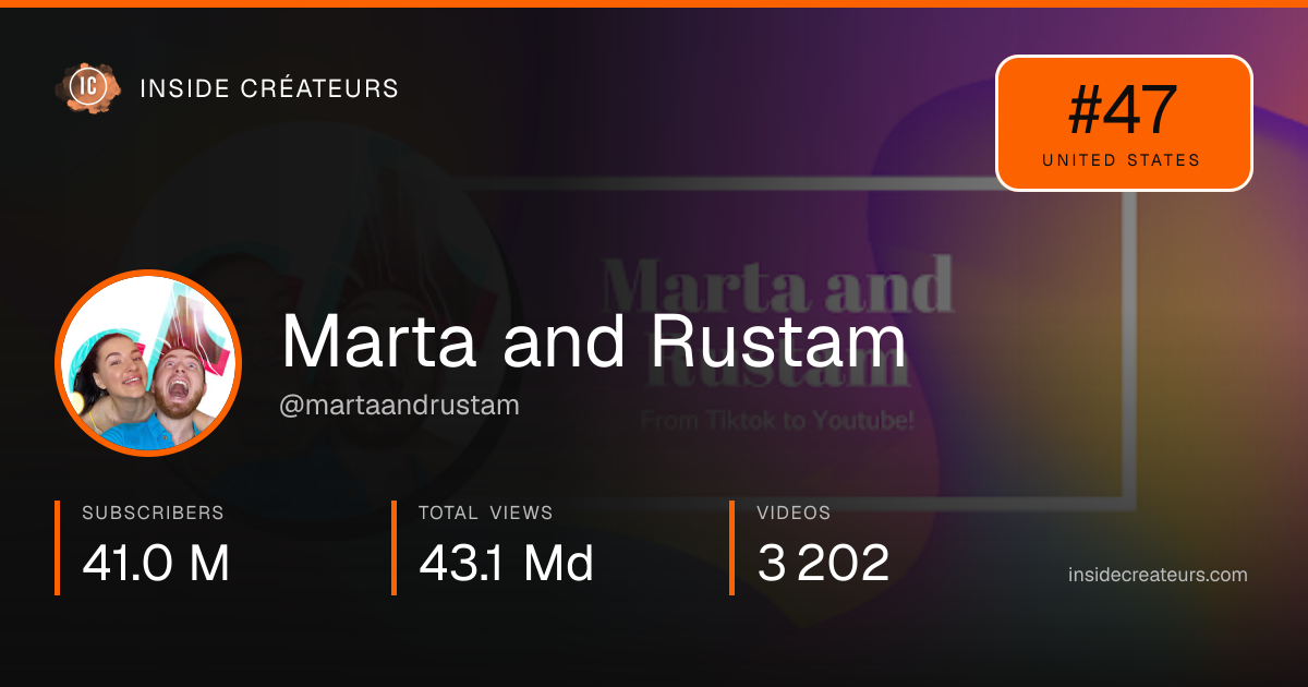 Marta and Rustam stats card