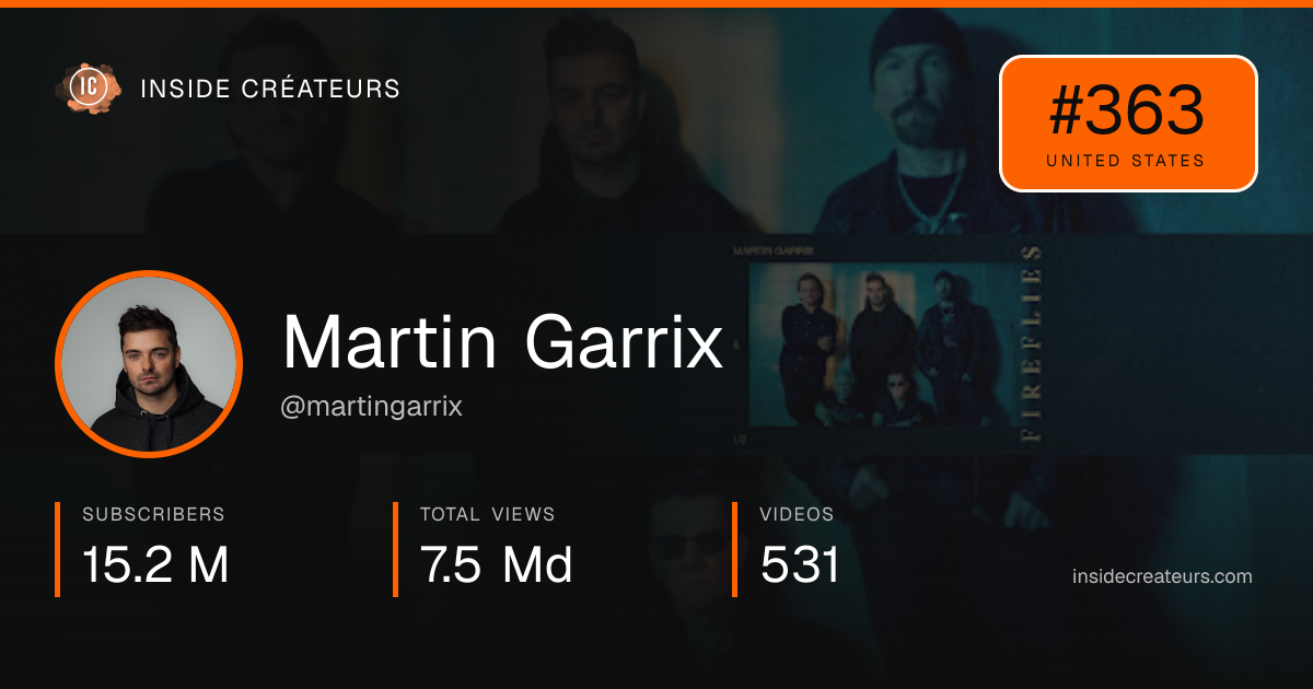 Martin Garrix stats card