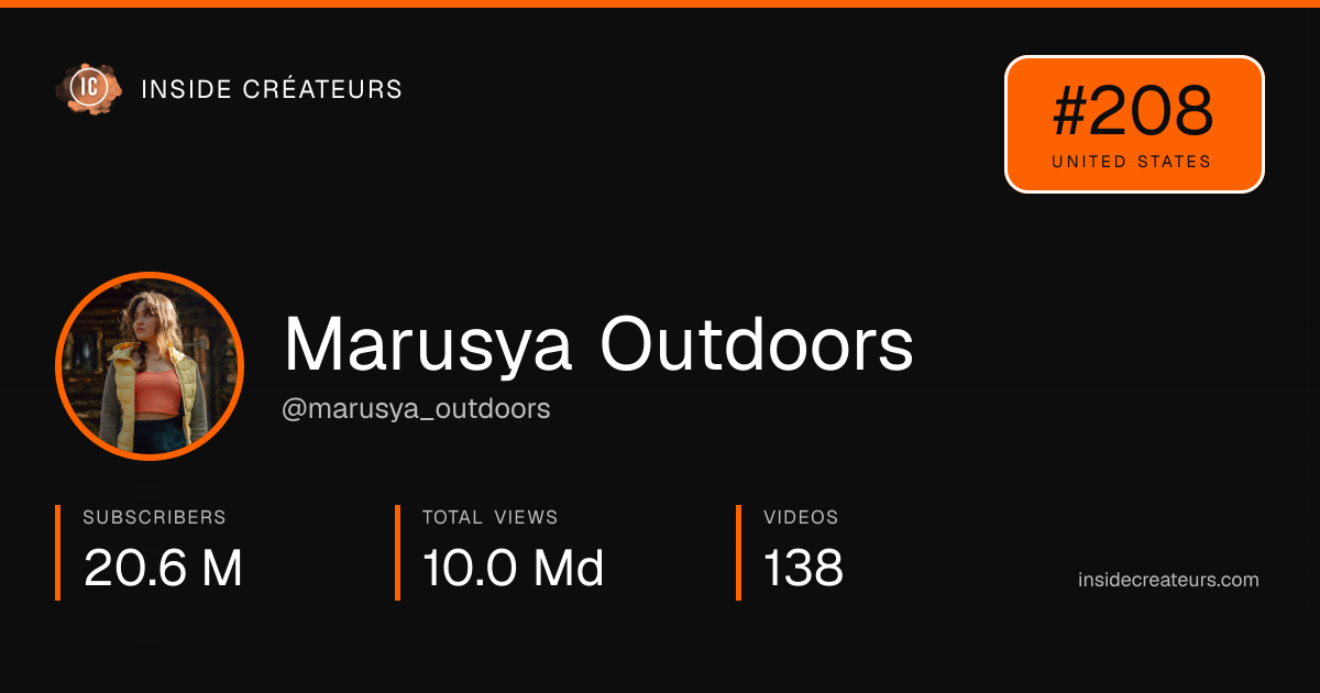 Marusya Outdoors stats card