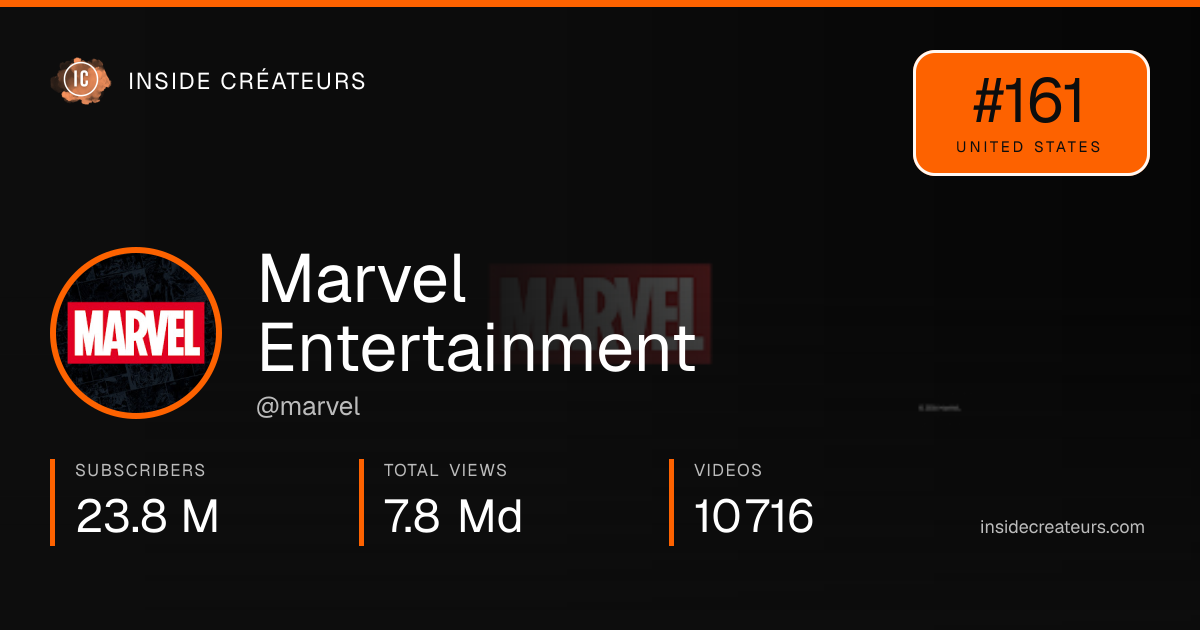 Marvel Entertainment stats card