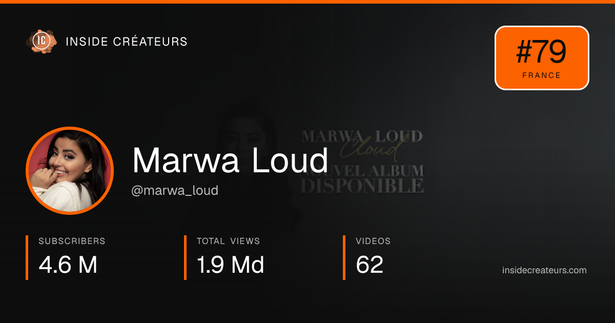 Marwa Loud stats card