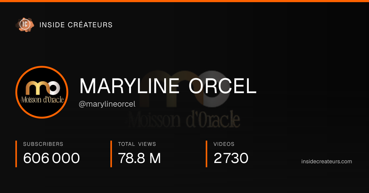 MARYLINE ORCEL stats card