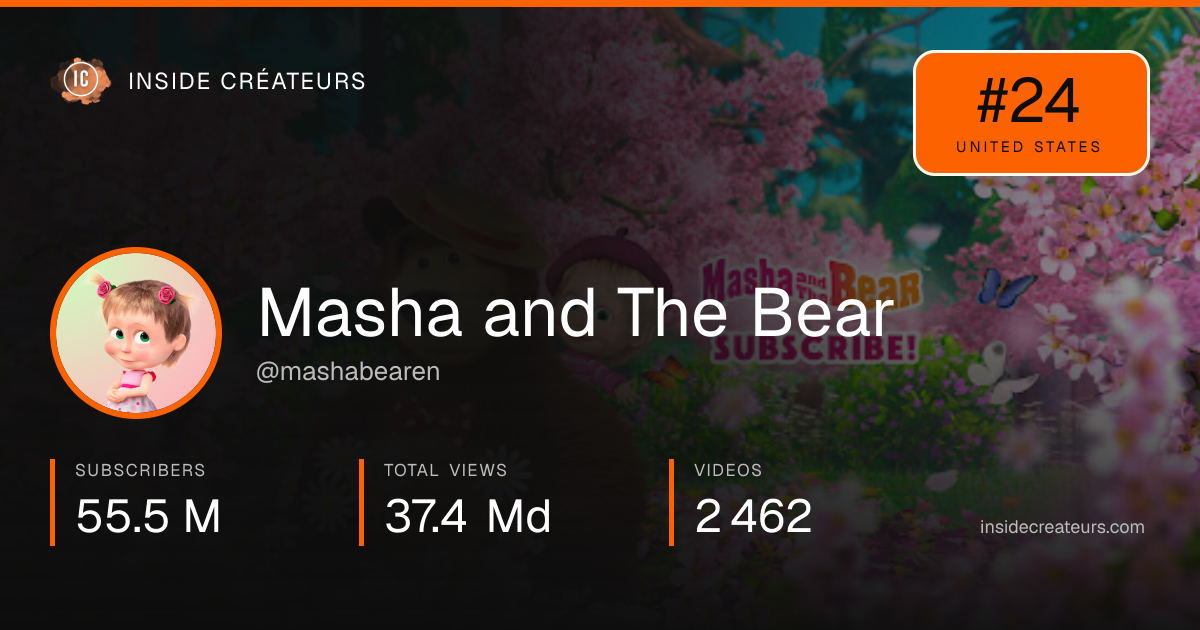 Masha and The Bear stats card